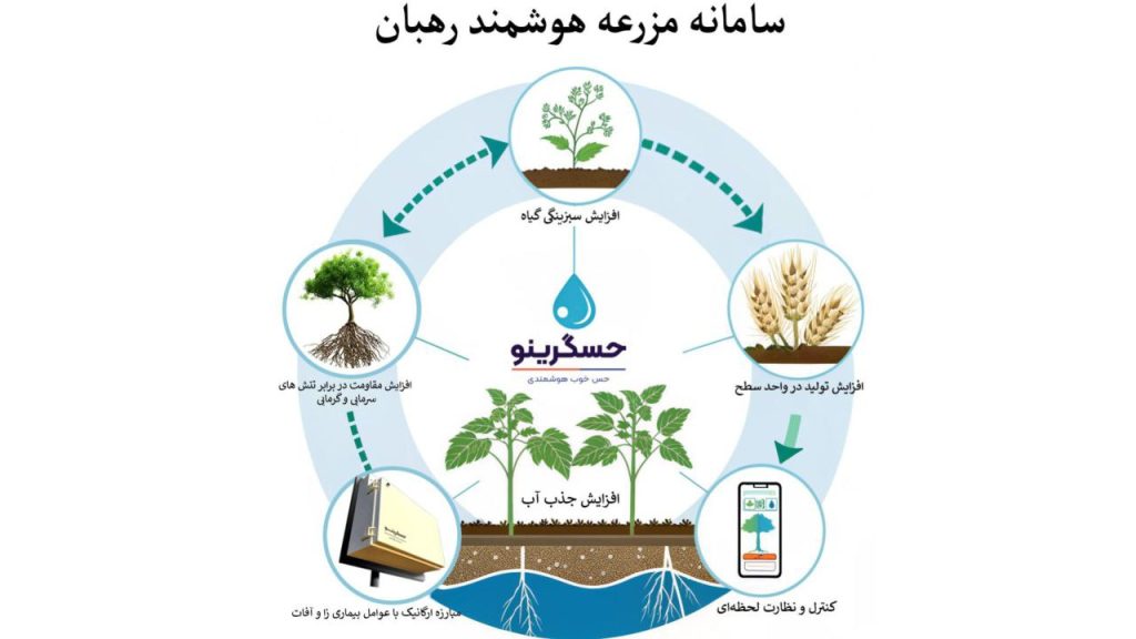 کشاورزی هوشمند