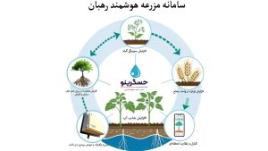 کشاورزی هوشمند