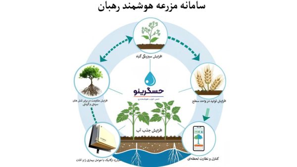 کشاورزی هوشمند