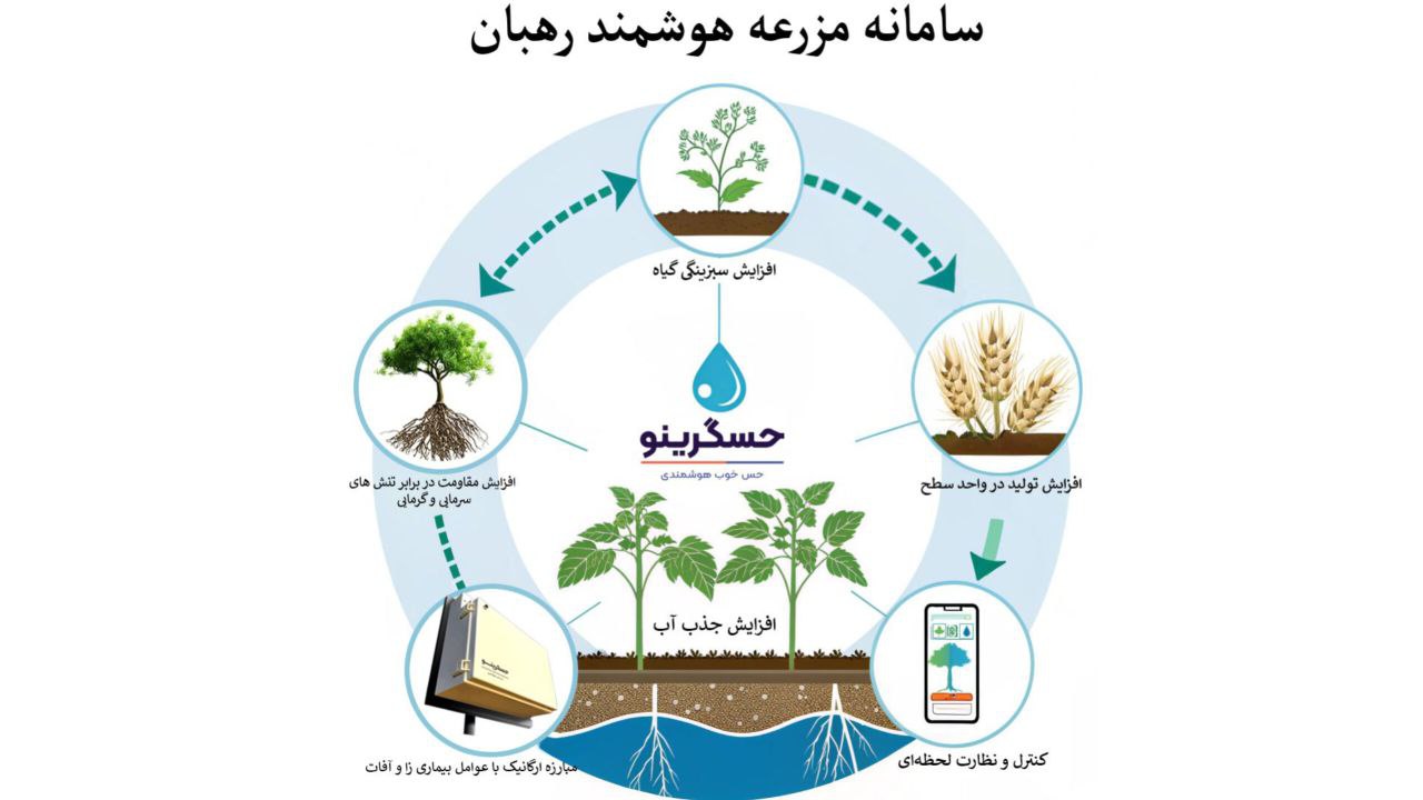 کشاورزی هوشمند
