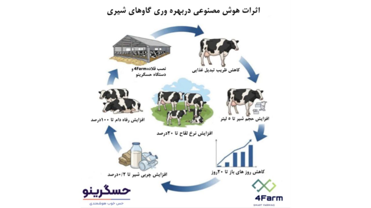 دامداری هوشمند